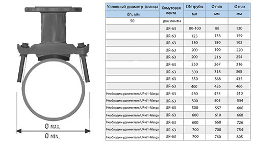 Хомут седловой фланцевый UR-CAST UR-6163 DN 50/ 88-130 мм PN 10/16 чугунный 2