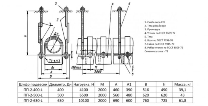 Подвеска ПП-2-400-L Ду 400 ОСТ 36-17-85 однорядная с прерывистым основанием и двумя тягами