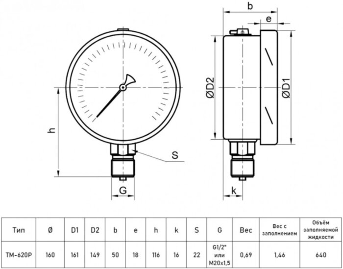 Манометр РОСМА ТМ-620Р.00 (0...2,5 кгс/см2) Дкорп=160мм кл. 1,0 M20x1,5 виброустойчивый (готовый к гидрозаполнению) радиальный УТ-00052537