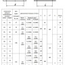 Опора 08 Ду 108 ОСТ 34-10-616-93 H 100 приварная скользящая неподвижная коррозионностойкая сталь 2