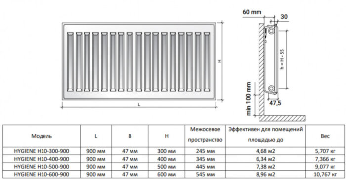 Радиатор панельный Royal Thermo HYGIENE H10-600-900 RAL9016