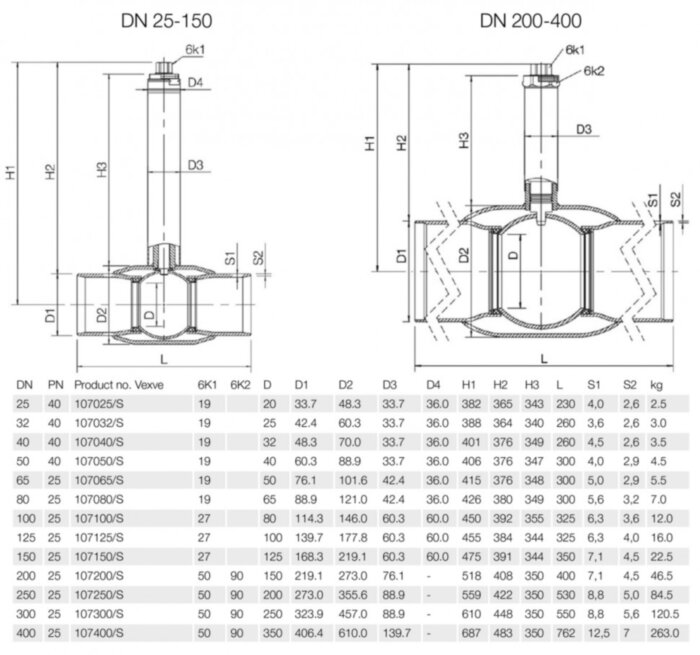 Кран шаровой Vexve 107/S125 DN 125 PN 25 стальной подземный стандартнопроходный под приварку для жидкости, с гидравлическим приводом подземный