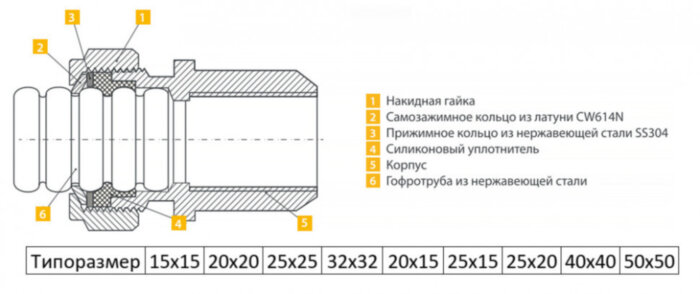 Муфта Stahlmann 40х40 EF для систем водоснабжения