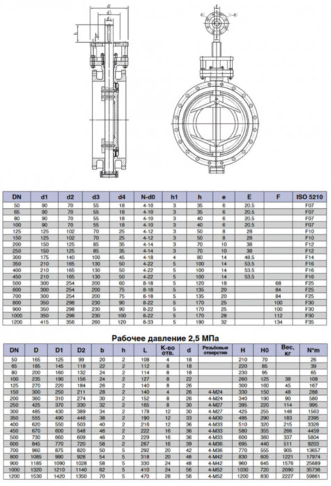 Затвор Kvant Ду 50 Ру 25 дисковый поворотный фланцевый с тройным эксцентриситетом корпус-углеродистая сталь диск-углеродистая сталь металл с голым штоком