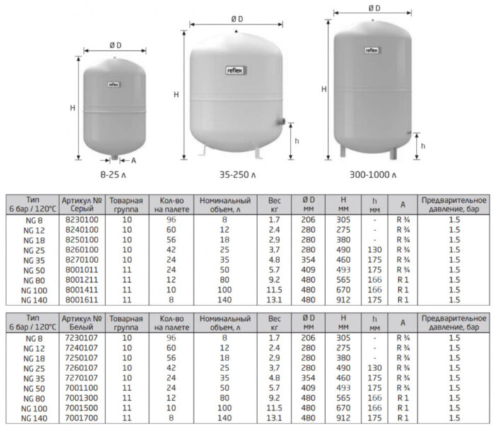 Расширительный бак Reflex NG 100 вертикальный