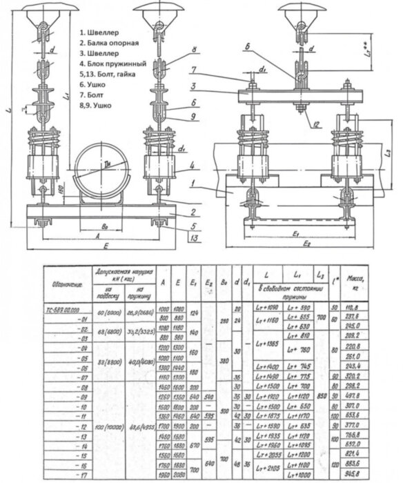 Подвеска пружинная ТС-689.00.000-11 Ду 820 Ру 40 Серия 5.903-13 выпуск 6-95