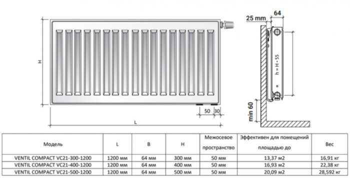 Радиатор панельный Royal Thermo VENTIL COMPACT VC21-300-1200 RAL9016 M