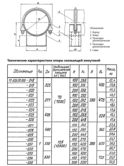 Опора Дн 377 ТС 626.00.000-021 серия 5.903-13 выпуск 8.95 скользящая хомутовая