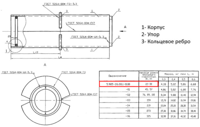 Сальник набивной С-2 Ду 22-38 L=600 мм 5.905-26.08.1-8.00