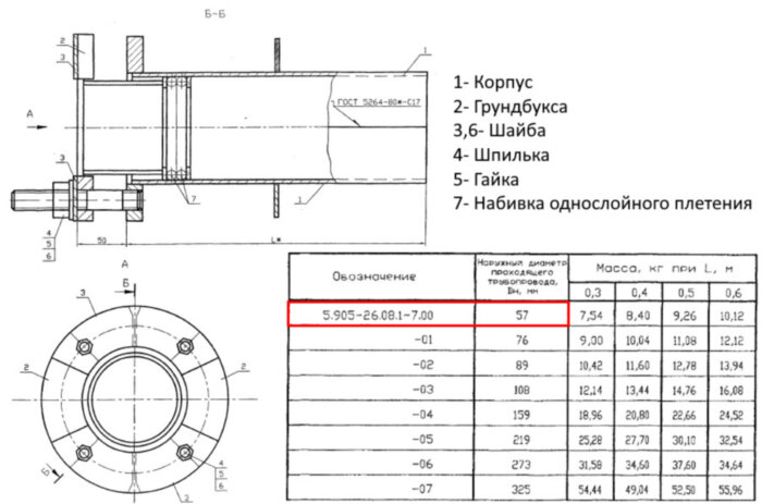 Сальник нажимной С-1 Ду 57 L=600 мм 5.905-26.08.1-7.00