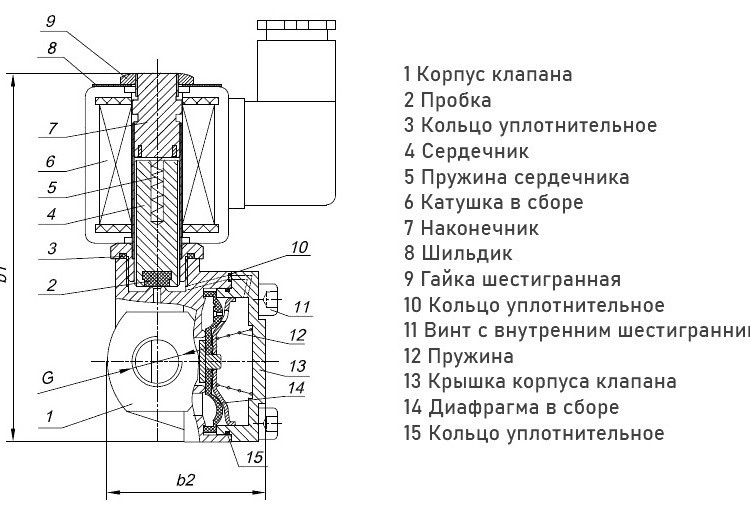 Клапан электромагнитный (соленоидный) двухходовой Росма СК-11-15-ВД Ду 15, G1/2", непрямого действия, нормально закрытый, 220В, медный сплав, мембрана NBR, 00000025194 4