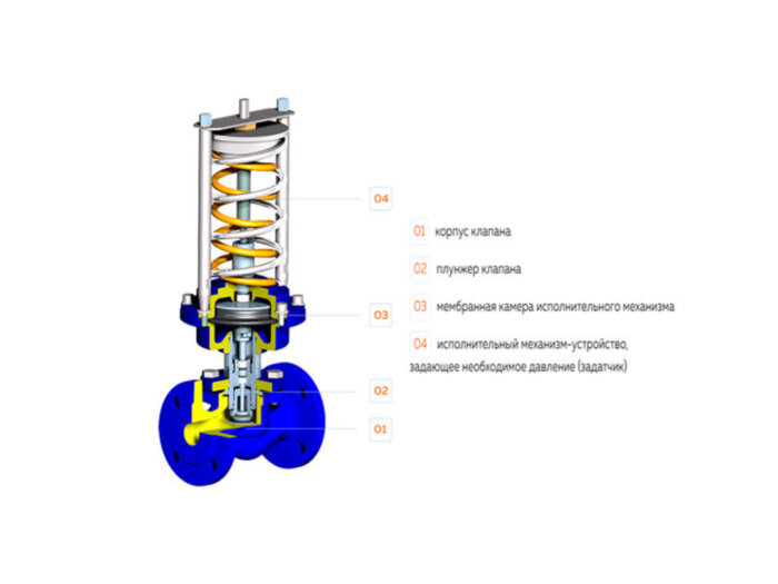 Регулятор давления RDT Ду 40 Ру 25 Теплосила