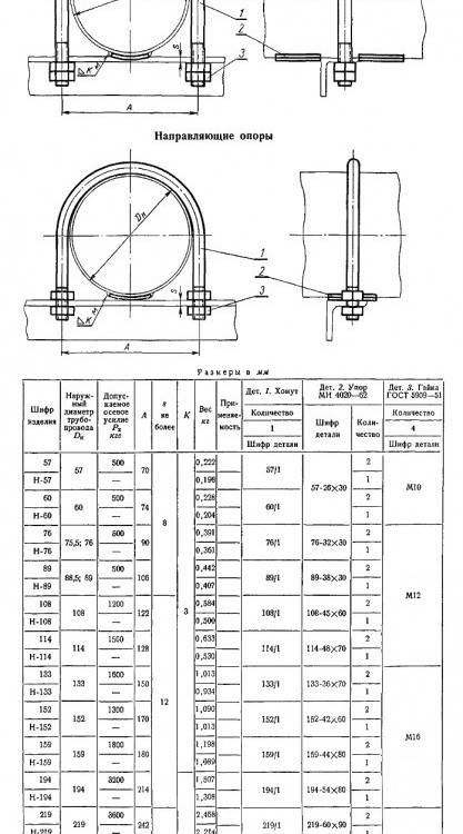 Опора Н-152 МН 4016-62 бескорпусная направляющая 2