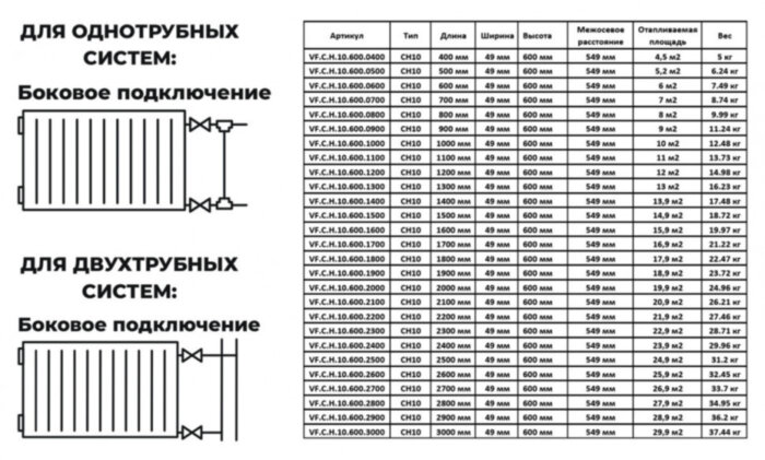 Радиатор панельный VALFEX STEEL Hygiene CH10 2400-600 ГОСТ 31311-2005 боковое подключение