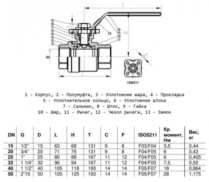 Кран шаровой Benarmo 4020RA DN 50 PN 63 нержавеющий полнопроходной резьбовой под электропривод с рукояткой