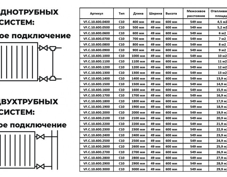 Радиатор панельный VALFEX STEEL C10 1600-600 ГОСТ 31311-2005 боковое подключение 2