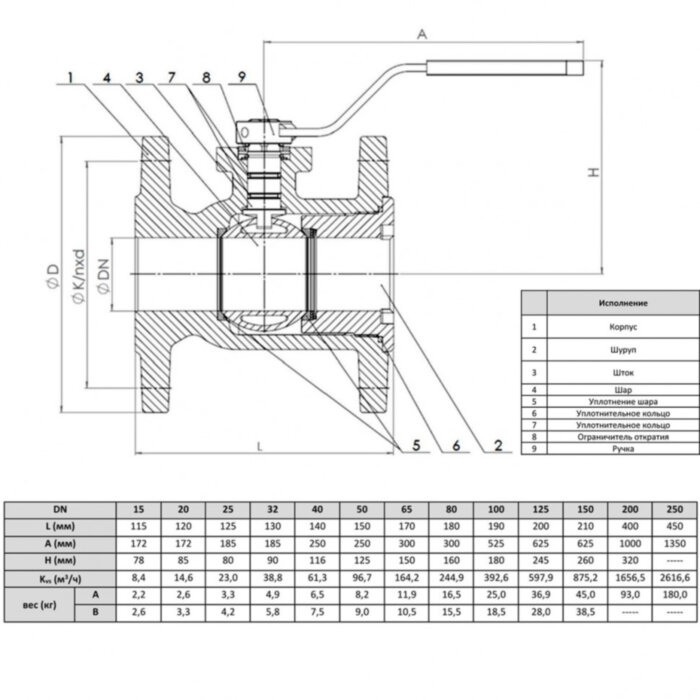 Кран шаровой чугунный ZETKAMA 565 Ду150 Ру16 полнопроходный фланцевый zBAL 565A150C09
