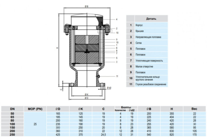 Воздушный вантуз Hawle 9842 DN 250 PN25 трехступенчатый динамический