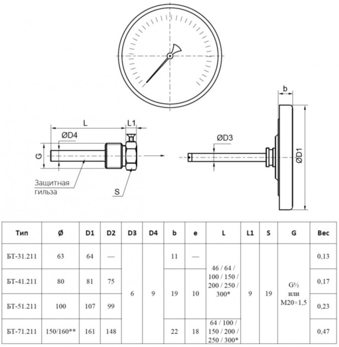Термометр РОСМА БТ-31.211-100 Дкорп=63мм 2,5 МПа кл. 2,5 M20х1,5 Tраб = 0...+350°C биметаллический осевой 00000031129