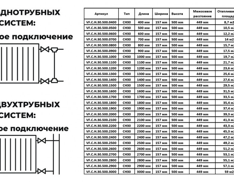 Радиатор панельный VALFEX STEEL Hygiene CH30 1000-500 ГОСТ 31311-2005 боковое подключение 2