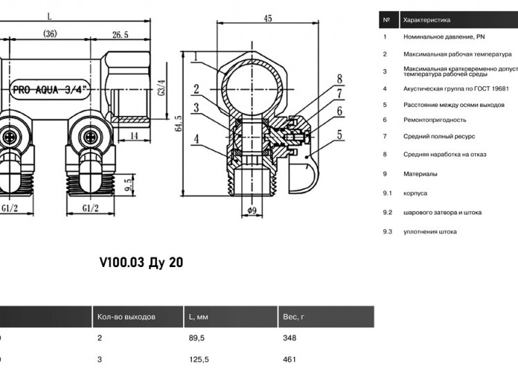 Коллектор распределительный Pro Aqua V100.03 3 отвода ВР-НР 3/4" х 1/2" Ду 20 Ру 10 с шаровыми кранами красная рукоятка 2