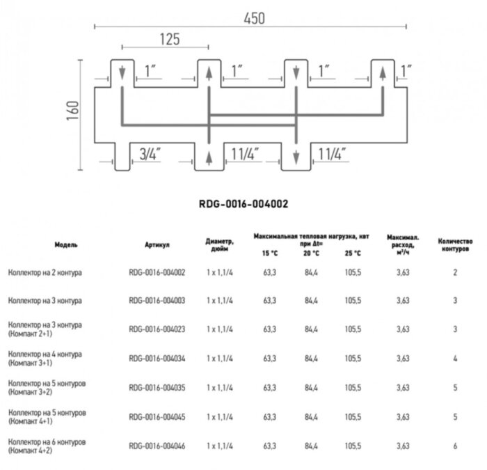 Коллектор распределительный ROMMER RDG-0016-004002 2-х контурный НР 1"x1 1/4" Ду 32 Ру 4 без теплоизоляции