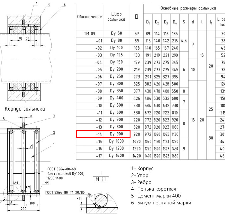 Сальник набивной ТМ 89-14 Ду 900 L=200мм серия 5.900-2 2