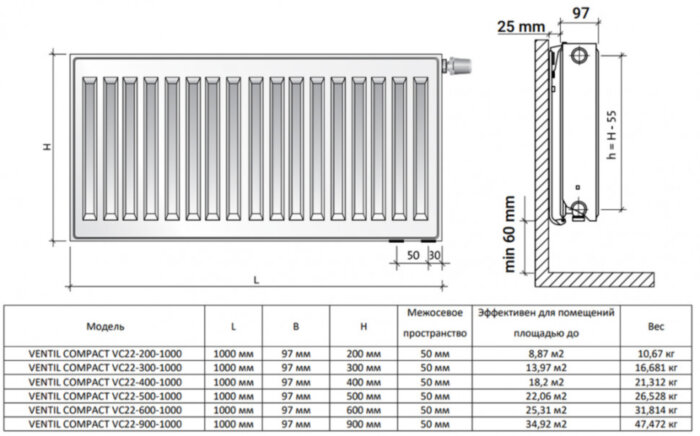 Радиатор панельный Royal Thermo VENTIL COMPACT VC22-900-1000 RAL9016
