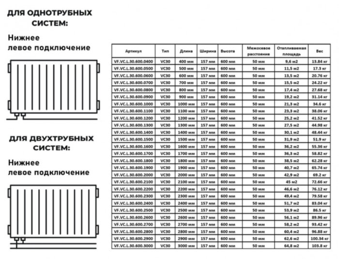 Радиатор панельный VALFEX STEEL VC30 2700-600 ГОСТ 31311-2005 нижнее левое подключение