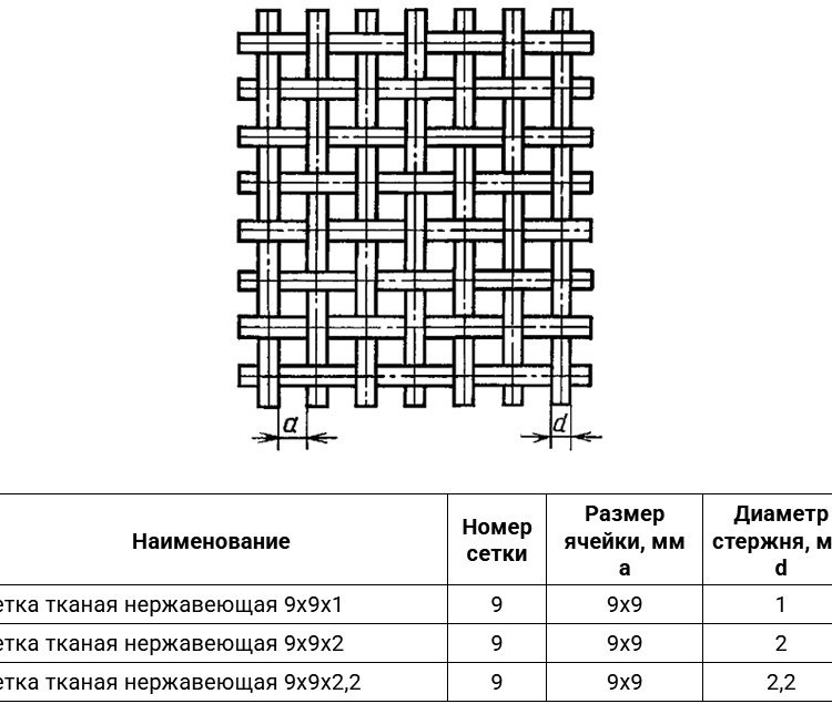 Сетка тканая нержавеющая 9х9х2,2 12Х18Н10Т ГОСТ 3826-82 2