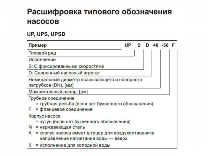 Насос циркуляционный Grundfos UPS 25-40 180