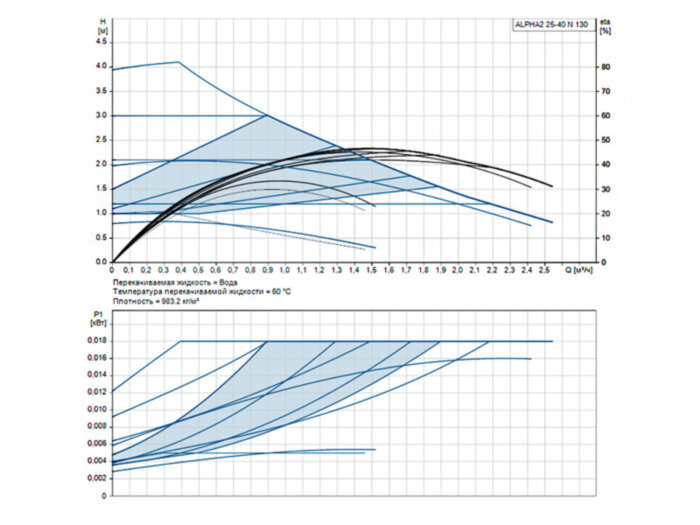 Насос циркуляционный Grundfos Alpha2 N 25-40 N 130