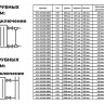 Радиатор панельный VALFEX STEEL C33 2100-200 ГОСТ 31311-2005 боковое подключение 2