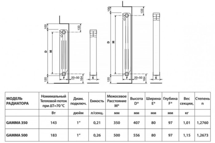 Радиатор алюминиевый STOUT GAMMA 350 10 секций боковое подключение белый