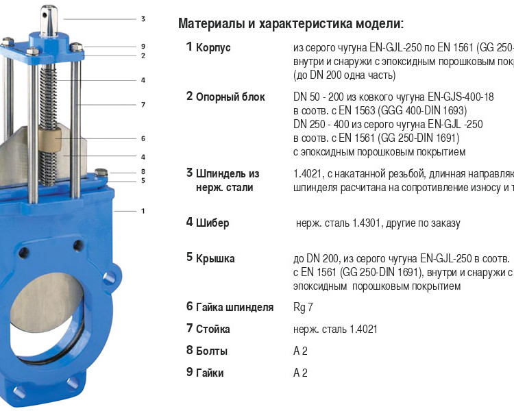 Задвижка HAWLE 3600 DN 200 PN 10 шиберная ножевая гильотинного типа 2