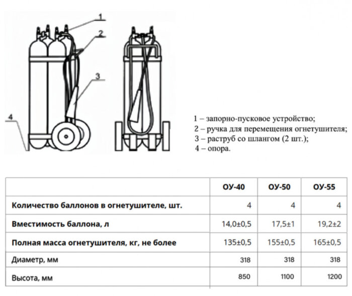 Огнетушитель углекислотный РИФ ОУ-50-ВСЕ в сборе, ЗПУ-латунь