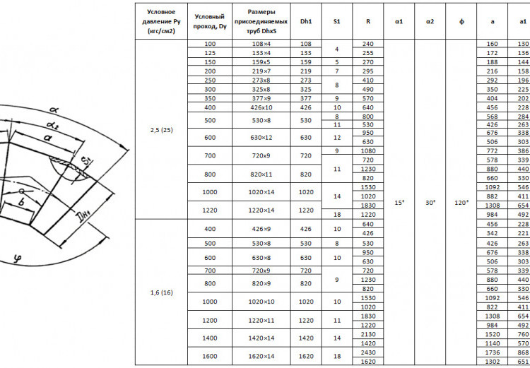Отвод стальной 60° 1220х18 ОСТ 34.10-752-97 сварной секционный 2