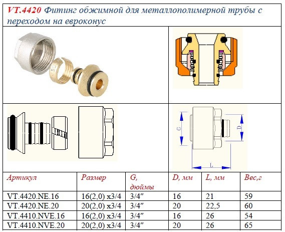 Евроконус VALTEC для пластиковой трубы VT.4410.NE.1622 3/4" 5