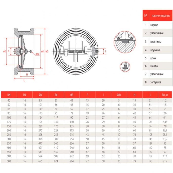 Клапан обратный двухстворчатый РАШВОРК 400 Ду450 Ру16 межфланцевый чугунный