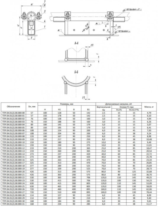 Опора Дн 133 ТПР.04.01(2).00.000-09 H=150 хомутовая неподвижная стальная