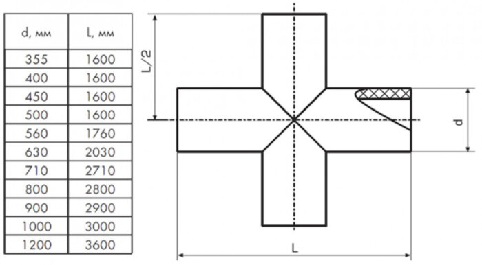Крестовина 630 мм SDR17 90° ПЭ100 равнопроходная сварная сегментная ПНД