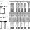 Радиатор панельный VALFEX STEEL C10 1000-400 ГОСТ 31311-2005 боковое подключение 2