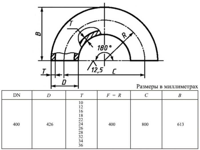 Отвод 180-426х34,0-12Х18Н10Т ГОСТ 30753-2001 стальной бесшовный крутоизгогнутый