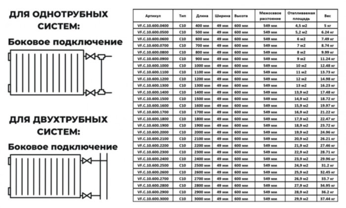 Радиатор панельный VALFEX STEEL C10 1000-600 ГОСТ 31311-2005 боковое подключение