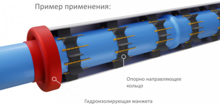 Опорно-направляющее кольцо ОНК-57/160