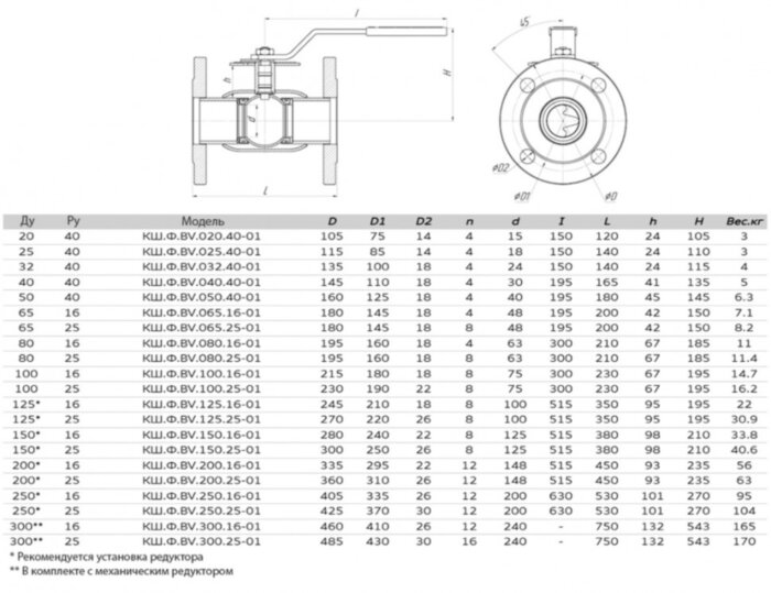 Кран шаровой ALSO КШ.Ф.BV.150.25-01 Ду 150 Ру 25 запорно-регулирующий фланцевый без ниппелей для подключения измерительного оборудования