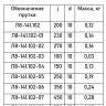 Опора Л8-141.000-07 блочная двухкатковая 7