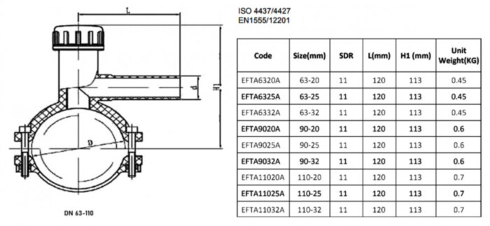 Седелка 110x32мм для врезки под давлением SMART-JOINT SDR 11 ПЭ100 электросварная