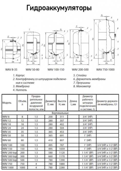 Гидроаккумулятор Wester WAV 500  ВР 1 1/4" DN 780 PN 10 мембранный для систем водоснабжения