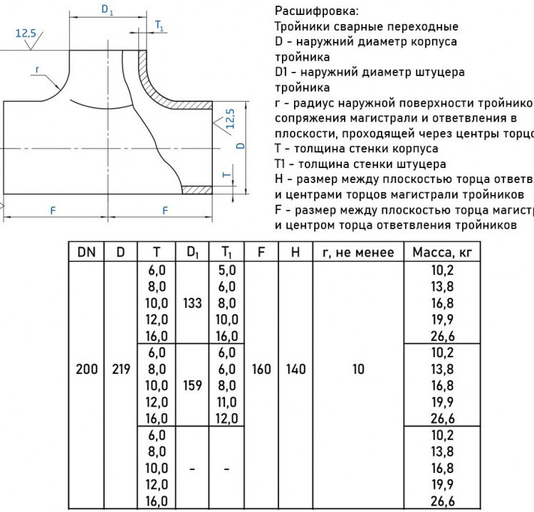 Тройник стальной нержавеющий переходный 219х6-133х5-12Х18Н10Т ГОСТ 17376-2001 2